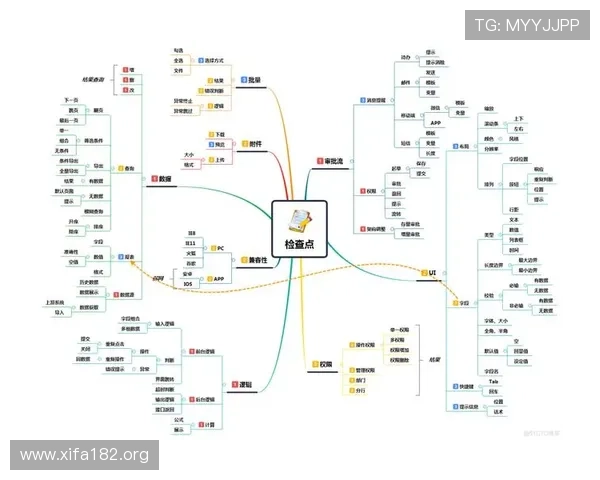万博登录注册页面功能完善与流程简化实现用户快速注册的关键点