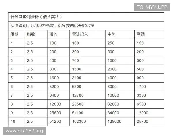 万博投注规律揭秘,掌握关键技巧提升投注中签率